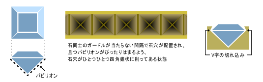 レール留めに必要な石穴