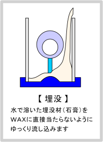 埋没