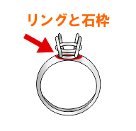 リングに石枠を付ける