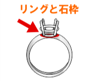 リングに石枠を付ける