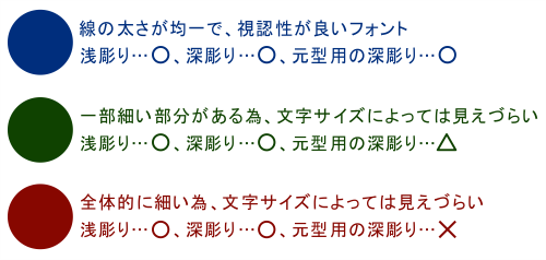 深彫り・中彫り・浅彫りの注意点