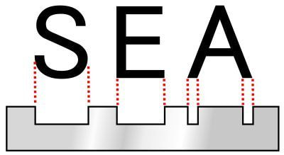 十分な字間があるSEA